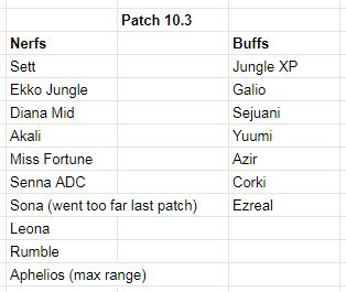 Cập nhật LMHT 10.3 server PBE