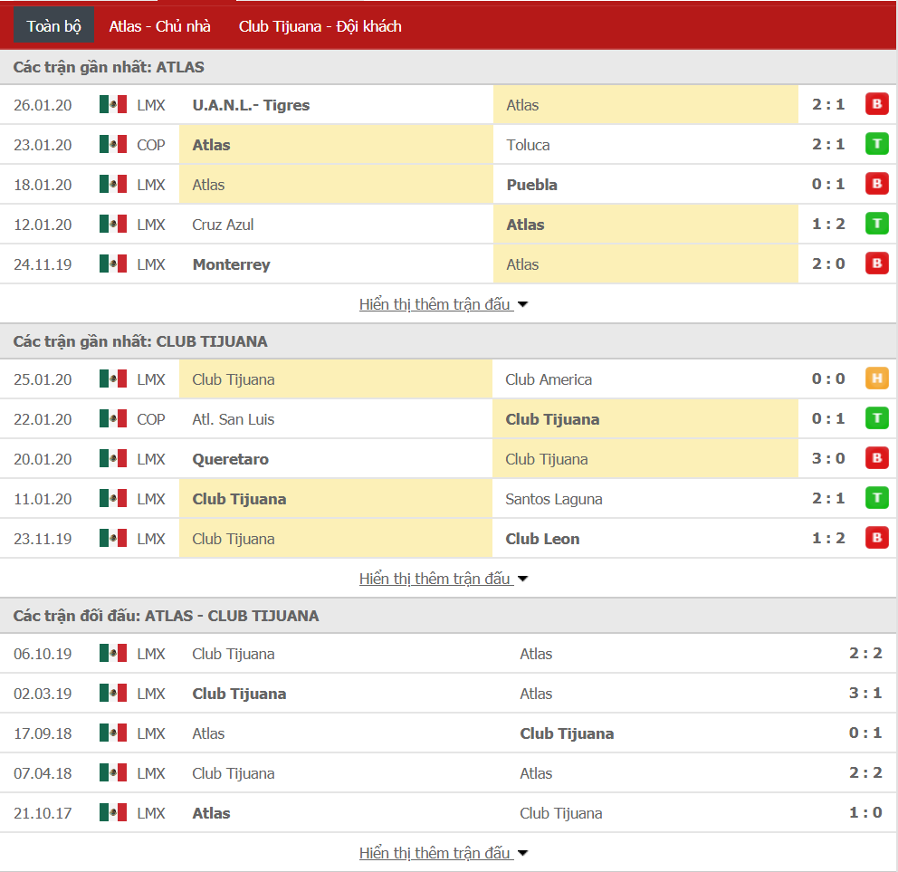 Nhận định Atlas vs Club Tijuana 10h00, ngày 01/02 (VĐQG Mexico) Nhận định Atlas vs Club Tijuana 10h00, ngày 01/02 (VĐQG Mexico)