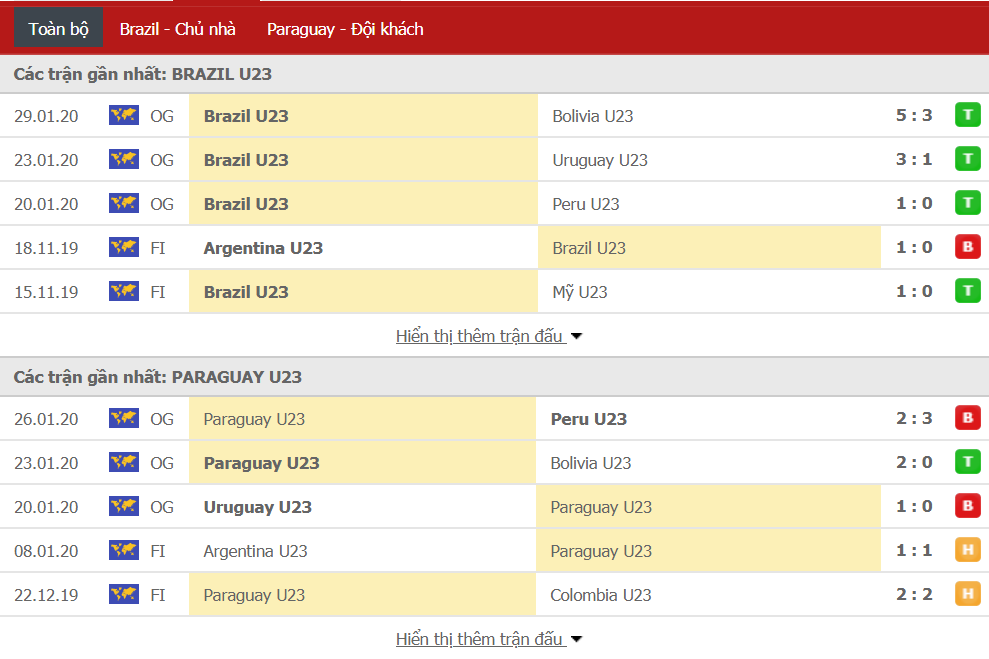 Nhận định U23 Brazil vs U23 Paraguay 08h30, ngày 01/02 (VL Olympic) Nhận định U23 Brazil vs U23 Paraguay 08h30, ngày 01/02 (VL Olympic)