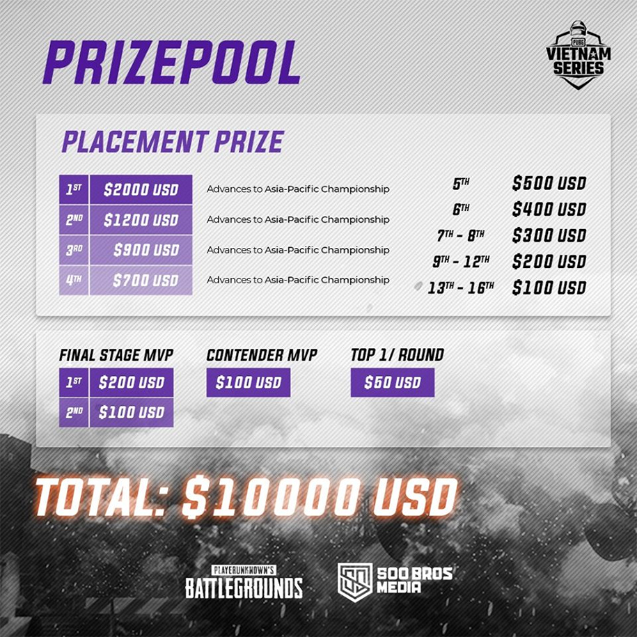 Công bố thể thức và tổng giải thưởng của PUBG Vietnam Series Spring 2020