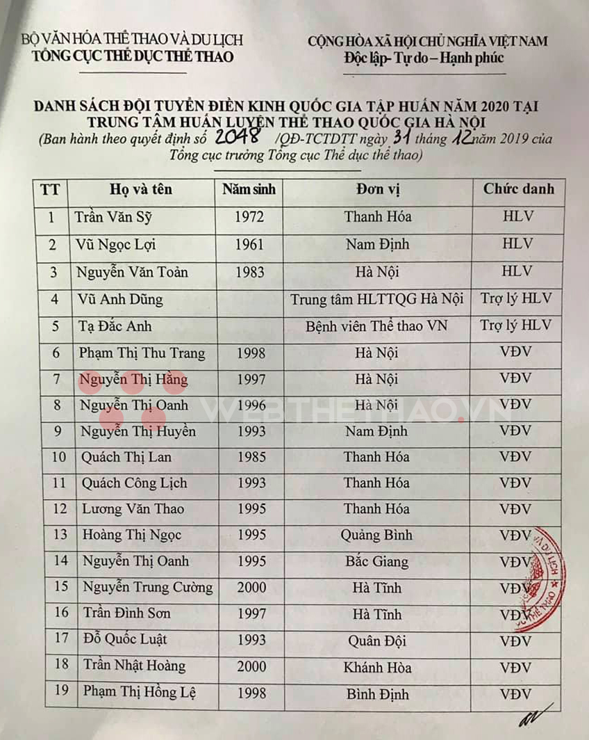 Tuyển điền kinh Việt Nam rạng rỡ hội quân tại Nhổn sau Tết Canh Tý 2020 Tuyển điền kinh Việt Nam rạng rỡ hội quân tại Nhổn sau Tết Canh Tý 2020