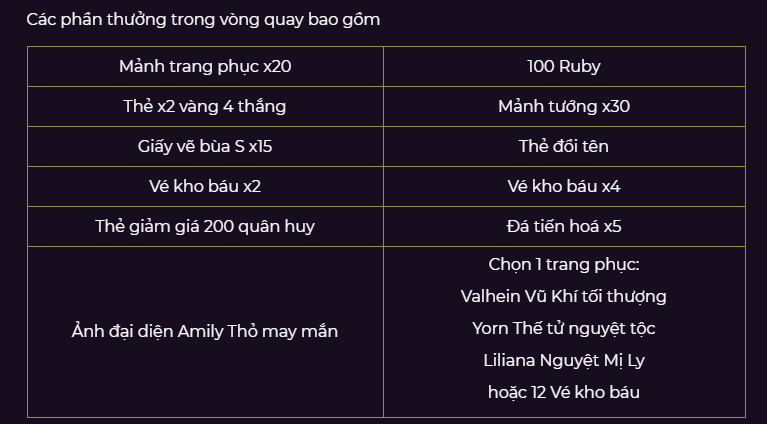 Sổ Sứ Mệnh mùa 14: Những điều cần biết