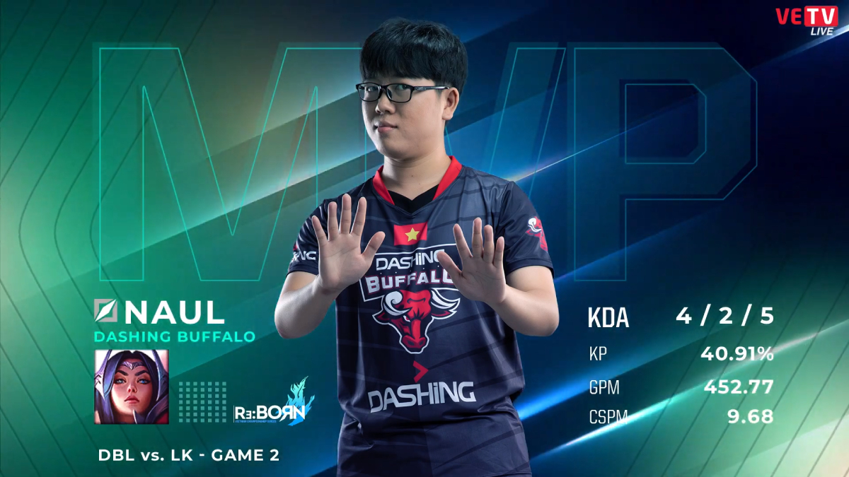 Naul: Em cũng bất ngờ khi DBL chiến thắng 2-0