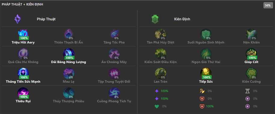 Bảng ngọc Soraka LMHT Mùa 10 ở vị trí Đường trên