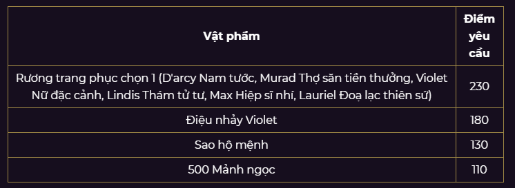 Những trang phục Free siêu hot từ Xưởng Quà Moren Liên Quân mùa 5