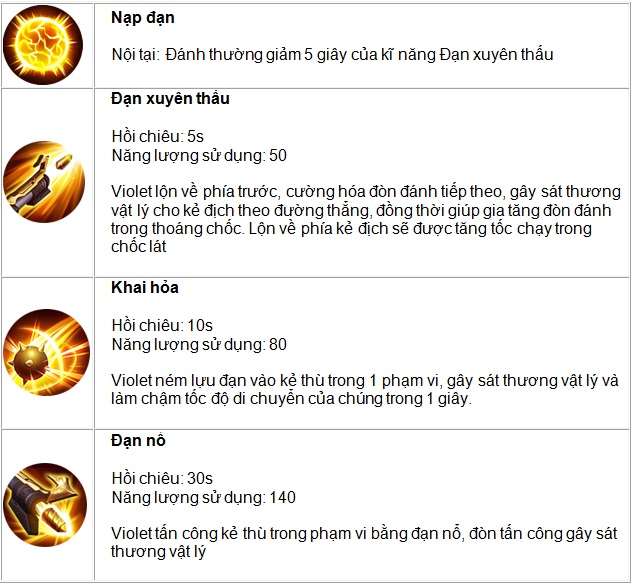Bảng ngọc Violet Liên Quân Mobile mùa 13