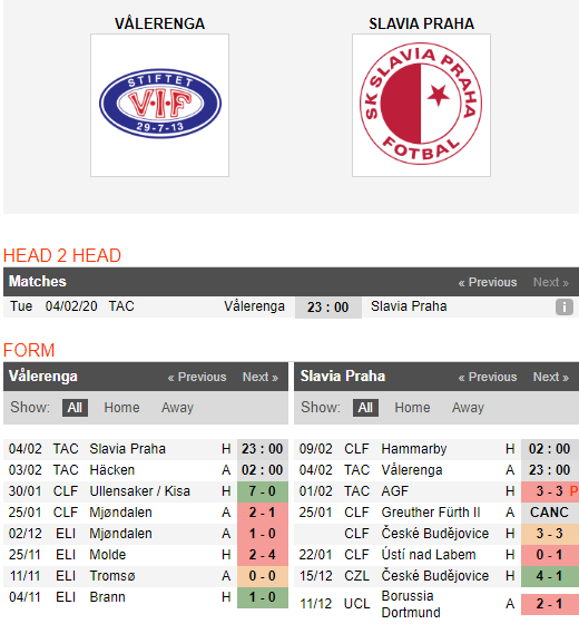 Nhận định Valerenga vs Slavia Praha 23h00, 04/02 (Atlantic Cup 2020) Nhận định Valerenga vs Slavia Praha 23h00, 04/02 (Atlantic Cup 2020)