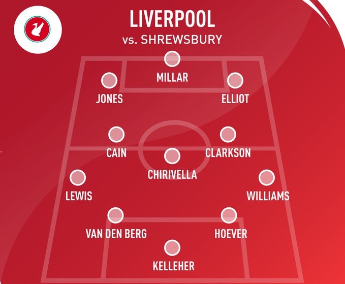 Liverpool lọt vào vòng 1/8 FA Cup với đội hình trẻ nhất lịch sử Liverpool lọt vào vòng 1/8 FA Cup với đội hình trẻ nhất lịch sử