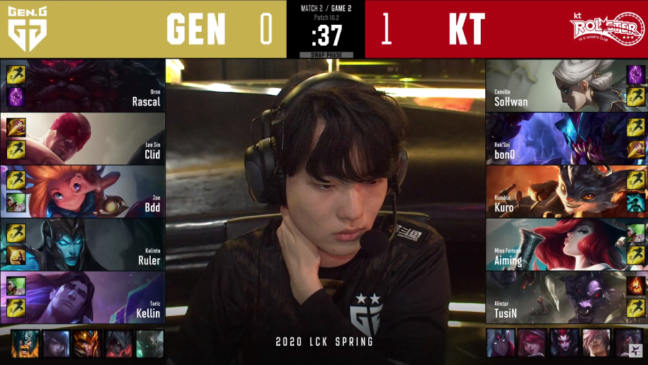 Kết quả LCK hôm nay 5/2: Faker tỏa sáng, T1 nhọc nhằn thắng DWG