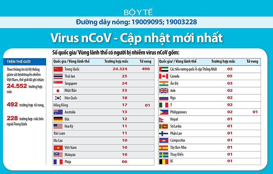 Thông tin về Vũ Hán Marathon 2020 “im re” giữa tâm bão virus Corona