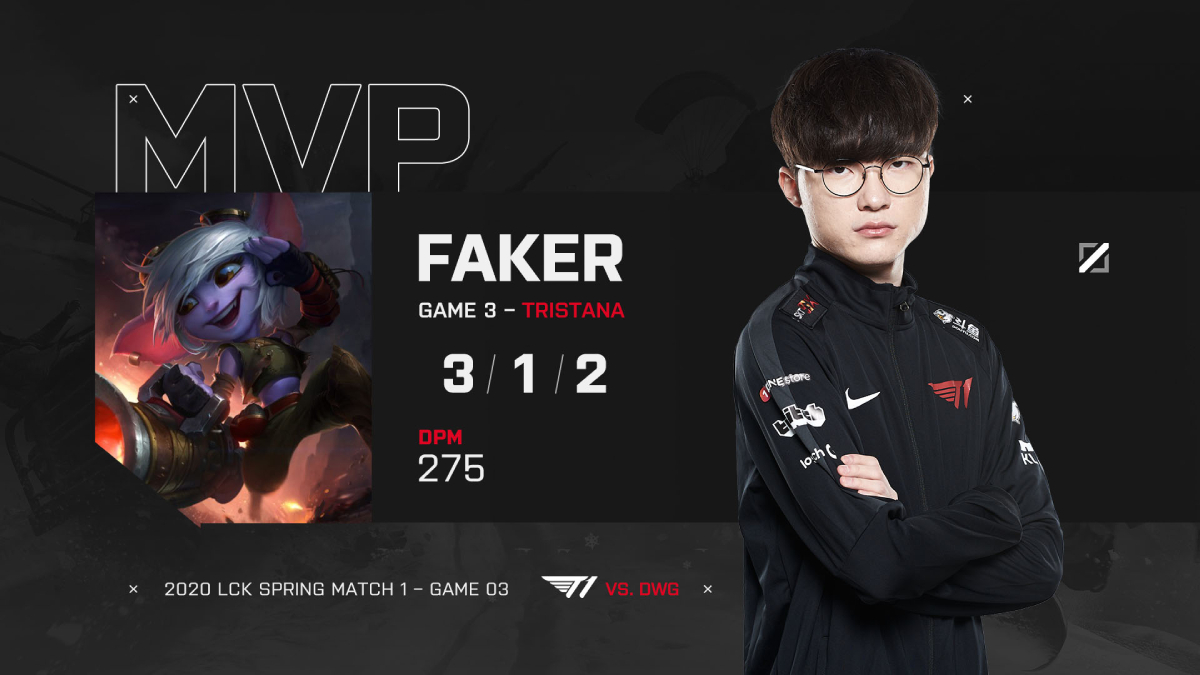 Kết quả LCK hôm nay 5/2: Faker tỏa sáng, T1 nhọc nhằn thắng DWG