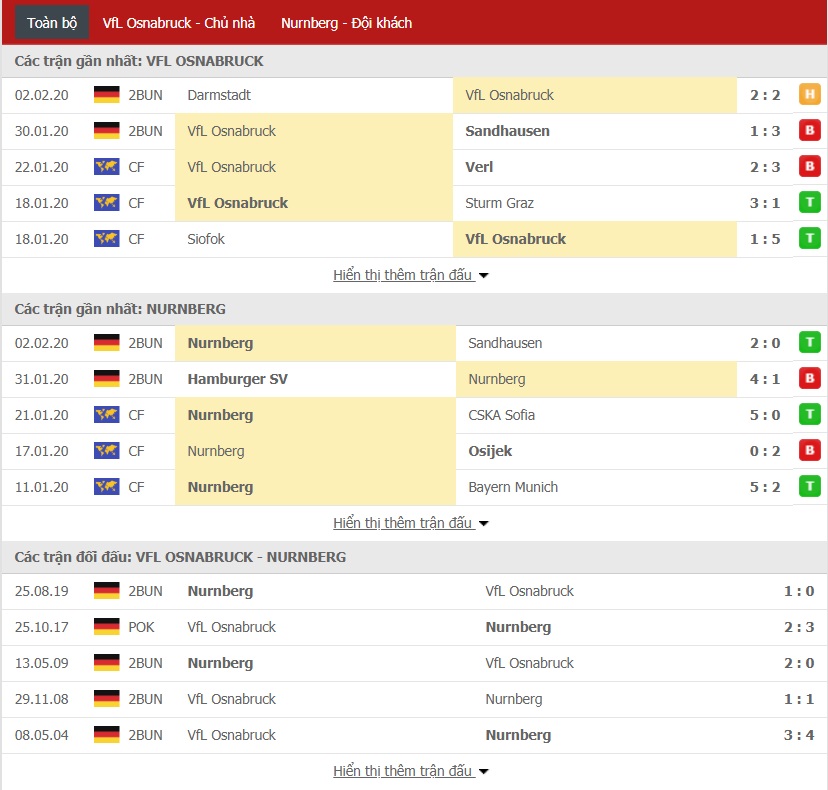 Nhận định VfL Osnabruck vs Nurnberg, 19h00 ngày 08/02 (Bundesliga 2)