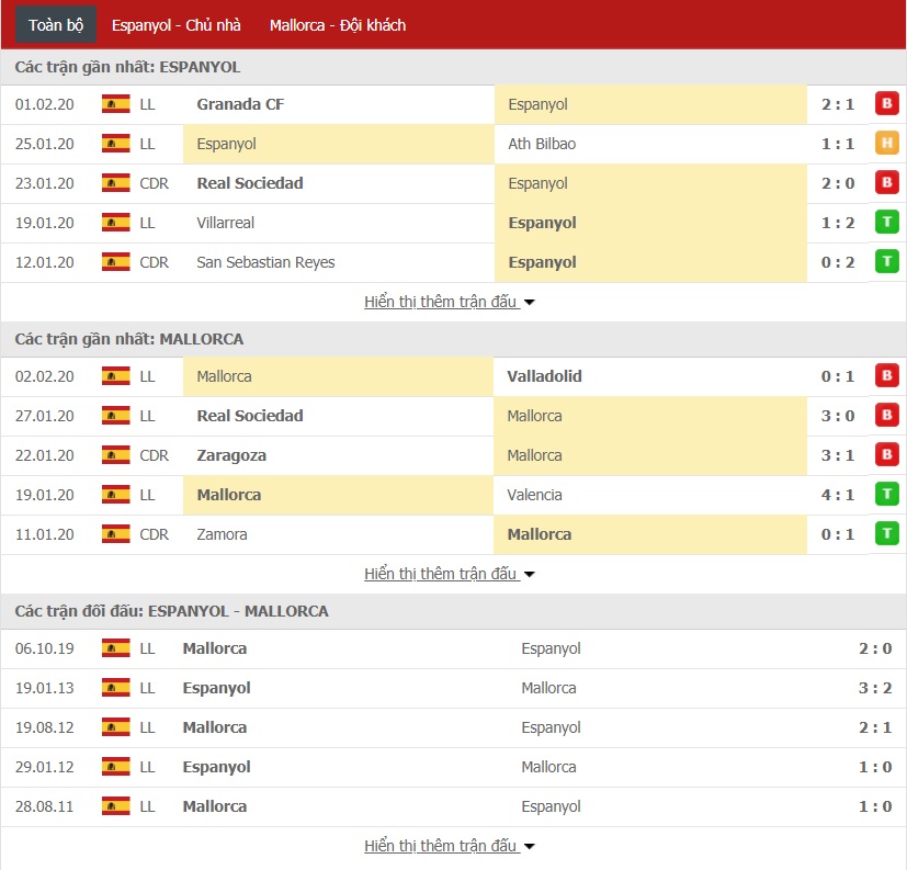 Nhận định Espanyol vs Mallorca 18h00 ngày 09/02 (La Liga 2019/20) Nhận định Espanyol vs Mallorca 18h00 ngày 09/02 (La Liga 2019/20)