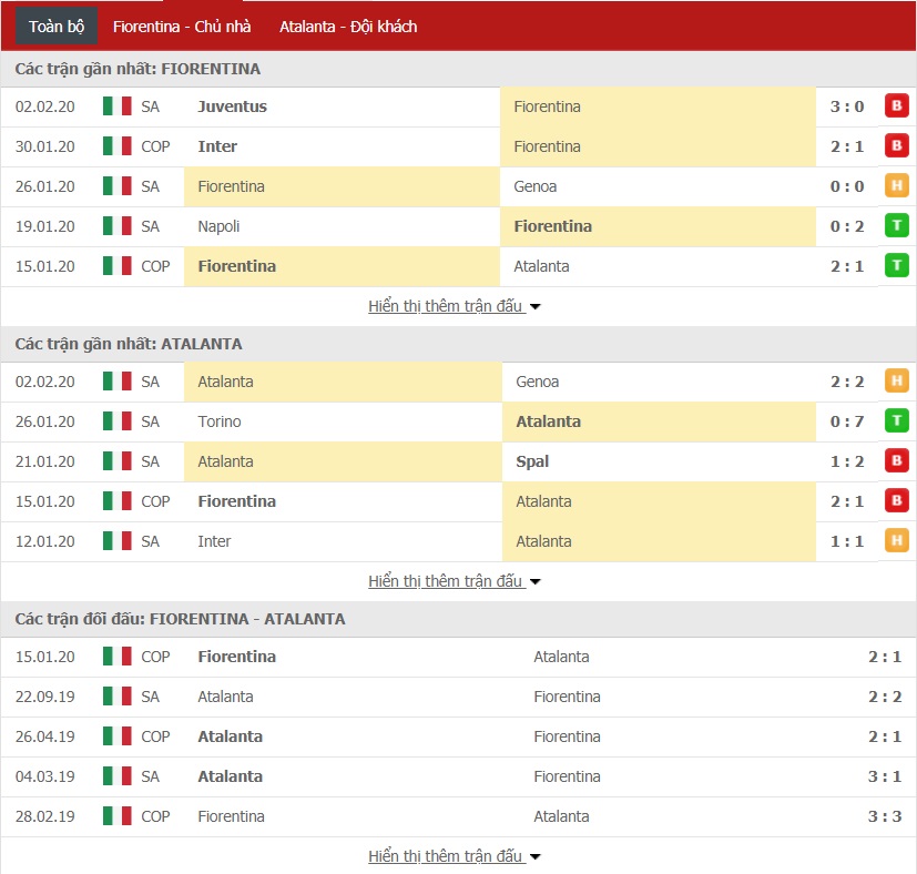 Soi kèo Fiorentina vs Atalanta, 21h00 ngày 08/02 (Serie A 2019/20) Soi kèo Fiorentina vs Atalanta, 21h00 ngày 08/02 (Serie A 2019/20)