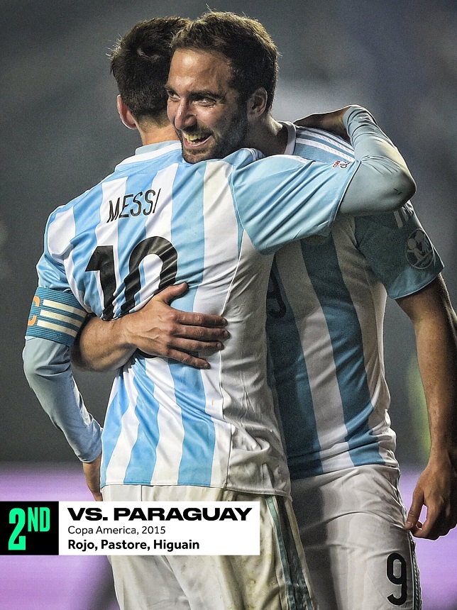 Messi 4 lần lập hat-trick kiến tạo ở những trận nào trong sự nghiệp? Messi 4 lần lập hat-trick kiến tạo ở những trận nào trong sự nghiệp?