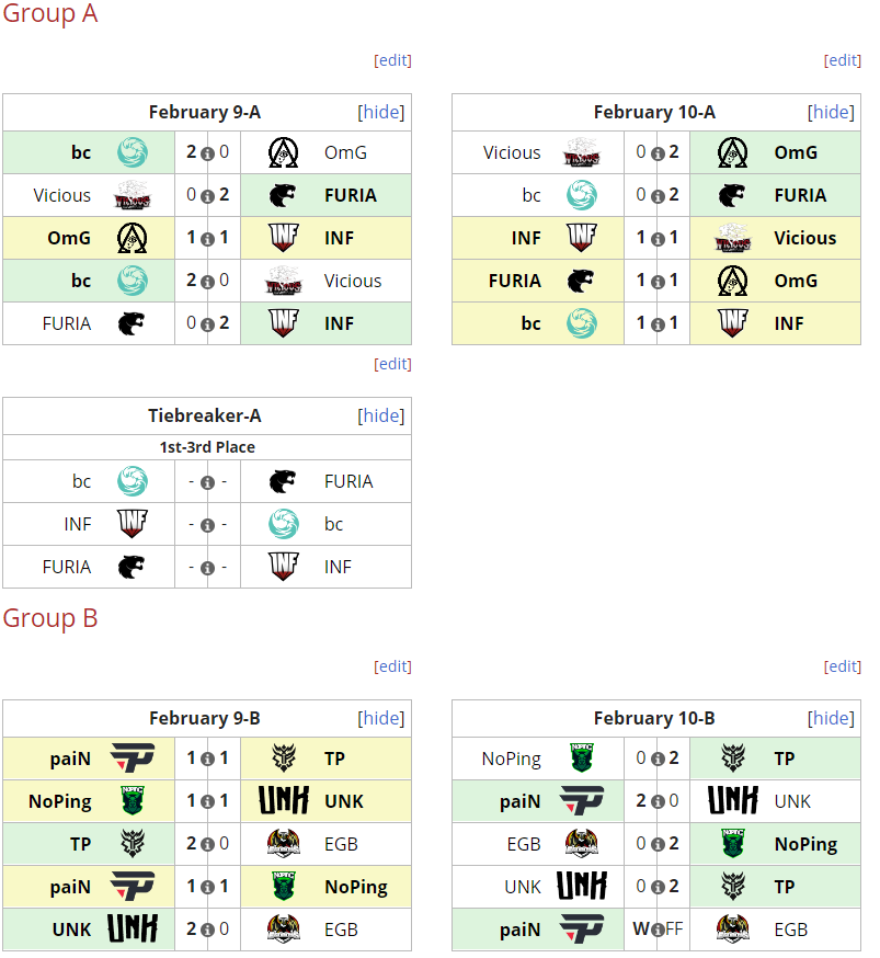 Kết quả vòng loại Dota 2 ESL One Los Angeles 2020