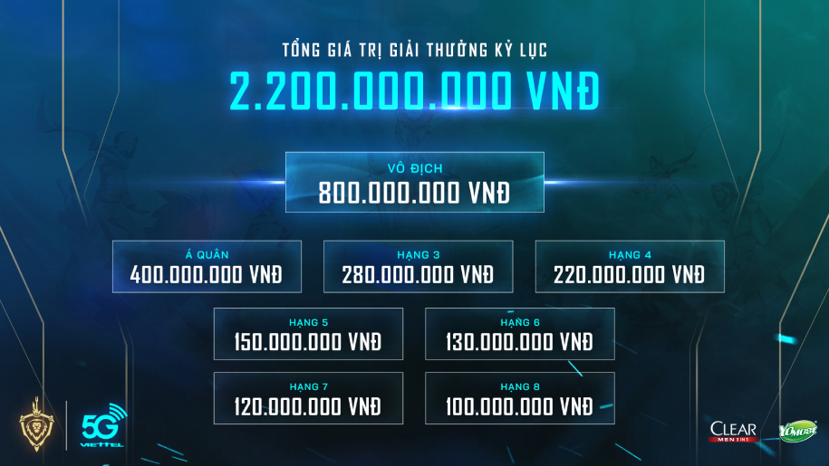 Viettel 5G Đấu Trường Danh Vọng Mùa Xuân 2020 công bố tiền thưởng và lịch thi đấu