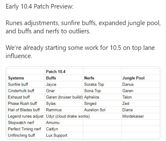 Preview LMHT 10.4: Nhiều sát thủ và đấu sĩ thành Tướng đi rừng
