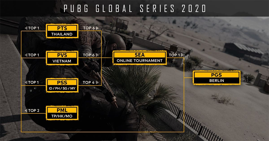 PUBG Global Series: Berlin sẽ bị trì hoãn đến cuối tháng 4