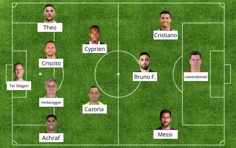 Ronaldo và Messi dẫn đầu đội hình ghi nhiều bàn nhất châu Âu Ronaldo và Messi dẫn đầu đội hình ghi nhiều bàn nhất châu Âu