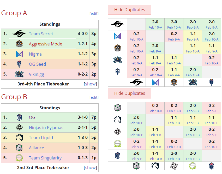 Kết quả vòng loại Dota 2 ESL One Los Angeles 2020