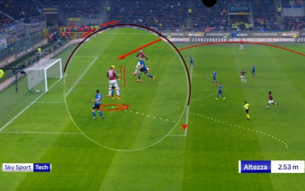 Ibrahimovic bật cao gần bằng Ronaldo trong trận Milan vs Inter Ibrahimovic bật cao gần bằng Ronaldo trong trận Milan vs Inter