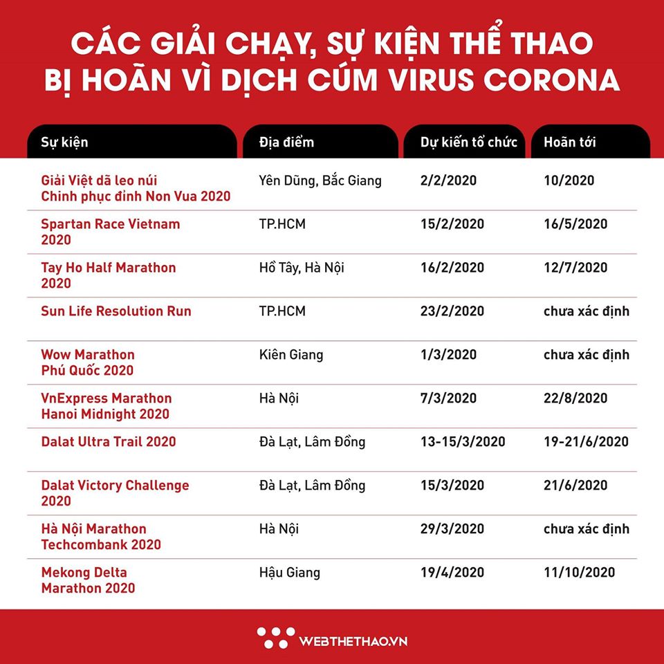 Giải 3 môn phối hợp “Người sắt Việt Nam” cương quyết không để virus corona… bắt nạt