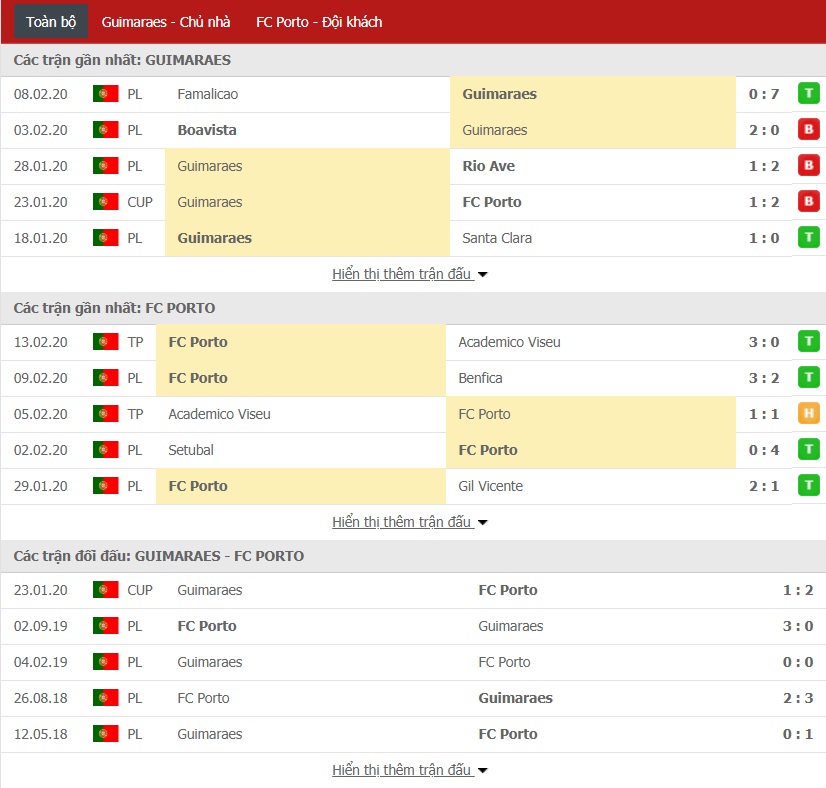 Soi kèo Vitoria Guimaraes vs Porto, 0h30 ngày 17/02 (VĐQG Bồ Đào Nha 2019/2020) Soi kèo Vitoria Guimaraes vs Porto, 0h30 ngày 17/02 (VĐQG Bồ Đào Nha 2019/2020)