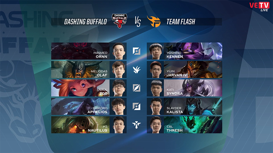 Kết quả VCS Mùa Xuân 2020 15/2: FL giành thắng lợi đầy kịch tính