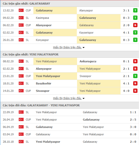Soi kèo Galatasaray vs Yeni Malatyaspor 23h00, 16/02 (VĐQG Thổ Nhĩ Kỳ 2019/20) Soi kèo Galatasaray vs Yeni Malatyaspor 23h00, 16/02 (VĐQG Thổ Nhĩ Kỳ 2019/20)