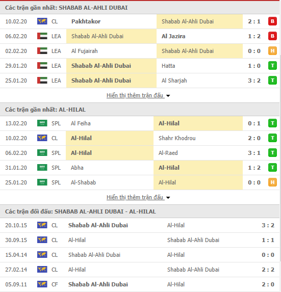 Nhận định Al Ahli Dubai vs Al Hilal 20h30, 17/02 (Cúp C1 châu Á 2020) Nhận định Al Ahli Dubai vs Al Hilal 20h30, 17/02 (Cúp C1 châu Á 2020)