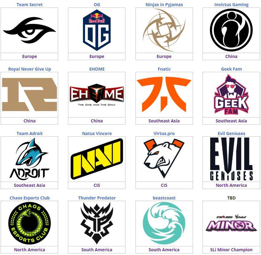 Kết quả vòng loại Dota 2 ESL One Los Angeles 2020