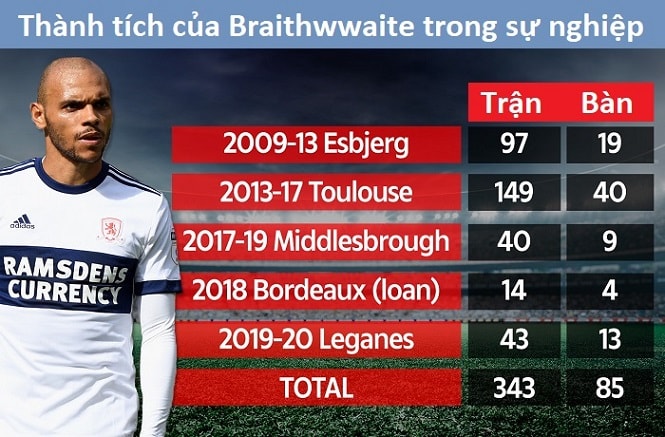Tiền đạo đá cặp với Messi của Barca từng vật lộn ở giải hạng 2 thế nào? Tiền đạo đá cặp với Messi của Barca từng vật lộn ở giải hạng 2 thế nào?