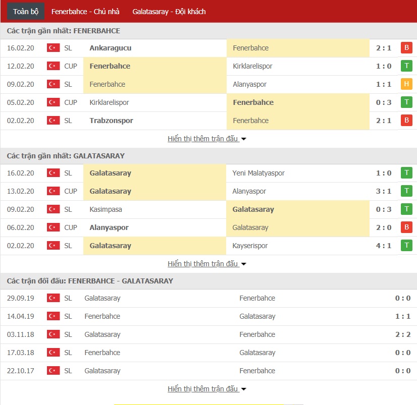 Nhận định Fenerbahce vs Galatasaray 23h00 ngày 23/02 (Giải VĐQG Thổ Nhĩ Kỳ) Nhận định Fenerbahce vs Galatasaray 23h00 ngày 23/02 (Giải VĐQG Thổ Nhĩ Kỳ)