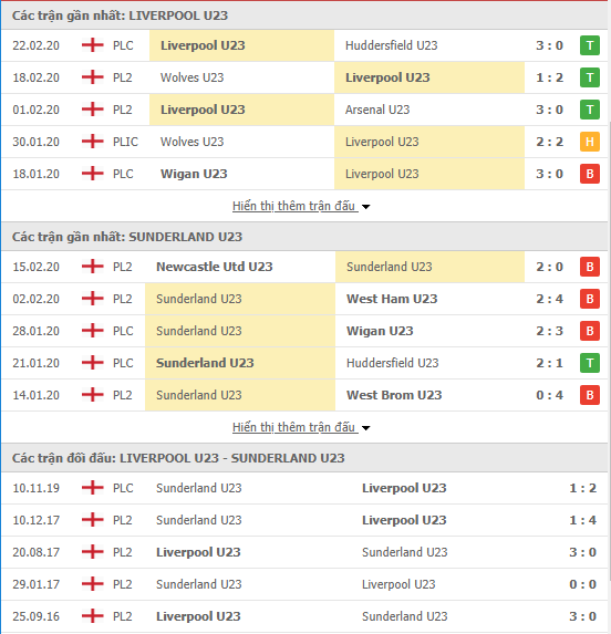 Nhận định U23 Liverpool vs U23 Sunderland 21h00, 24/02 (Cúp Liên đoàn U23 Anh 2019/20) Nhận định U23 Liverpool vs U23 Sunderland 21h00, 24/02 (Cúp Liên đoàn U23 Anh 2019/20)