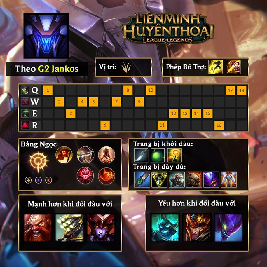 Bảng ngọc Warwick đi rừng LMHT Mùa 10