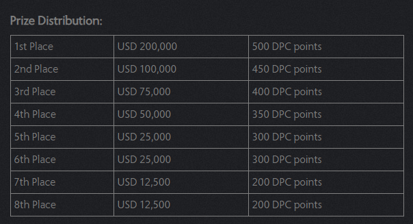 Dota 2 ra mắt hệ thống League mới, hứa hẹn ph&aacute; m&aacute;c dead game