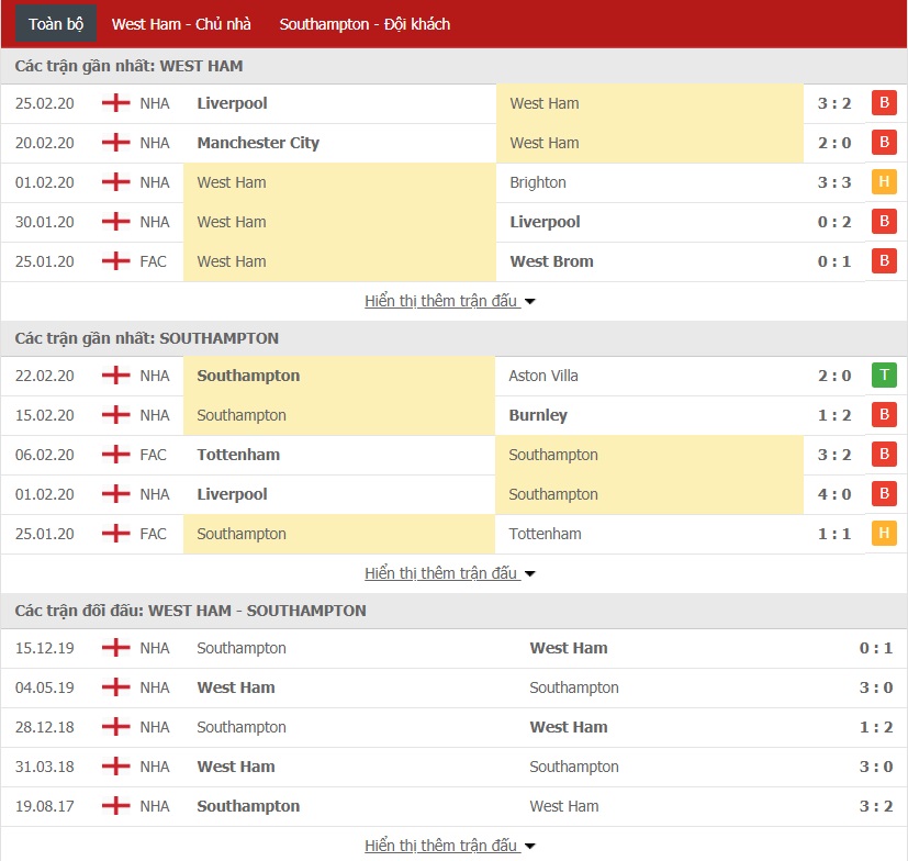 Soi kèo West Ham vs Southampton, 22h00 ngày 29/02 (Ngoại hạng Anh 2019/2020) 