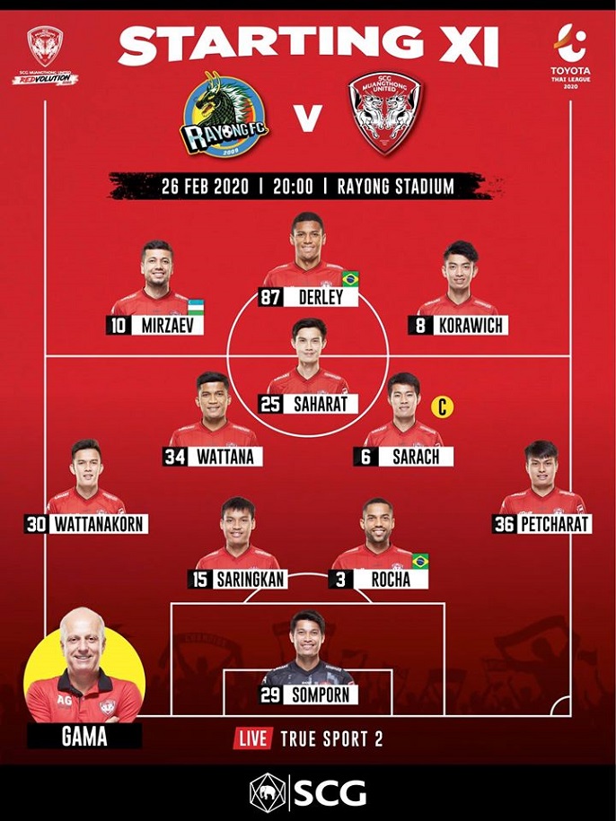 Lần đầu dự bị, Đặng Văn Lâm nhìn Muang Thong United thắng trận đầu tiên