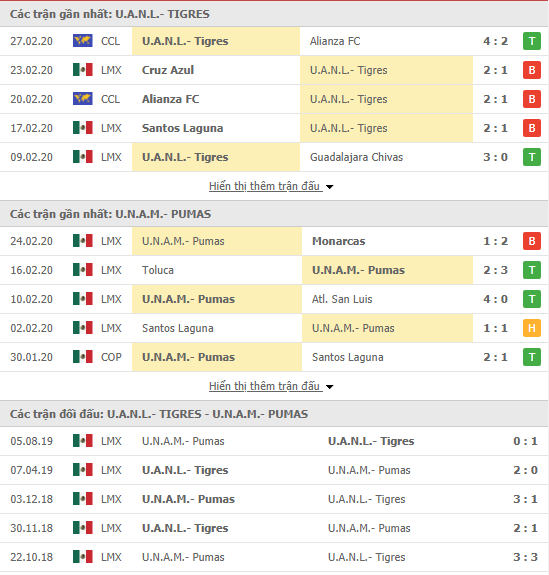 Nhận định Tigres UANL vs Pumas UNAM 10h00, 01/03 (VĐQG Mexico 2019/20) Nhận định Tigres UANL vs Pumas UNAM 10h00, 01/03 (VĐQG Mexico 2019/20)