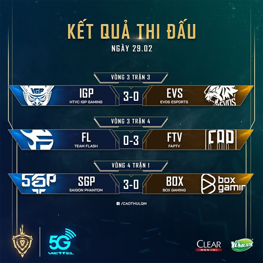Kết quả Đấu Trường Danh Vọng Mùa Xuân 2020 hôm nay 29/2: Địa chấn! Kết quả Đấu Trường Danh Vọng Mùa Xuân 2020 hôm nay 29/2: Địa chấn!