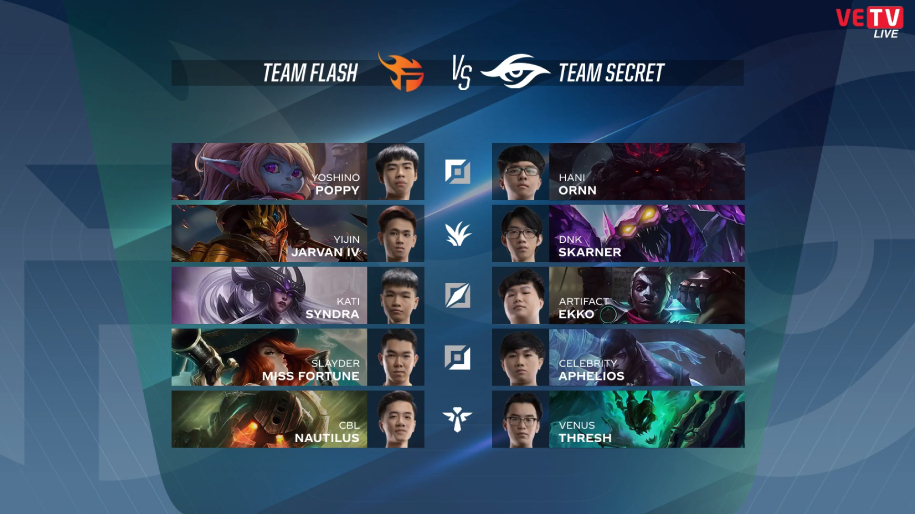 Hạ bệ Team Flash, Team Secret mang niềm vui đến cho GAM
