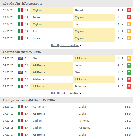 Nhận định Cagliari vs AS Roma, 00h00 ngày 02/03, VĐQG Italia Nhận định Cagliari vs AS Roma, 00h00 ngày 02/03, VĐQG Italia