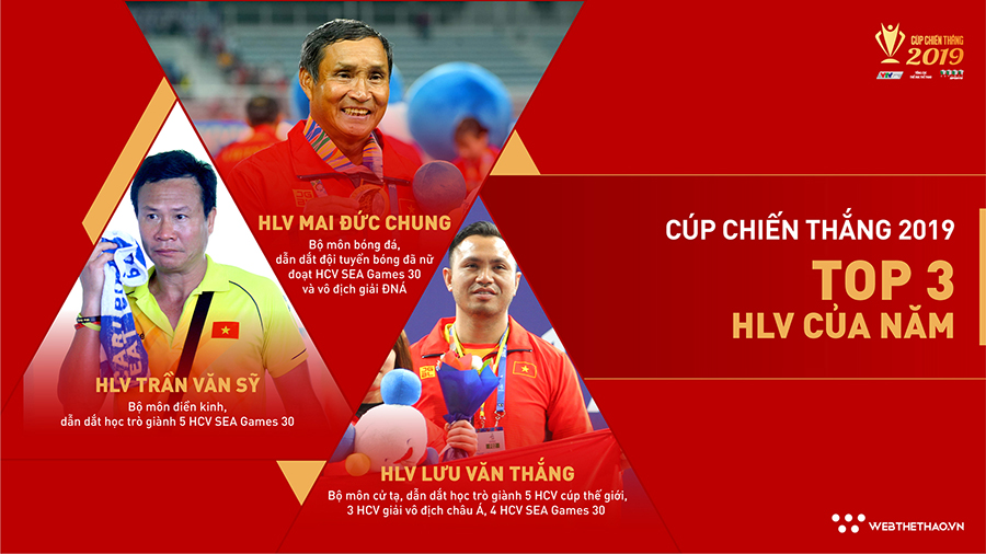 HLV Lưu Văn Thắng chia sẻ cảm xúc khi lọt vào Top 3 đề cử HLV của năm Cúp Chiến thắng 2019 HLV Lưu Văn Thắng chia sẻ cảm xúc khi lọt vào Top 3 đề cử HLV của năm Cúp Chiến thắng 2019