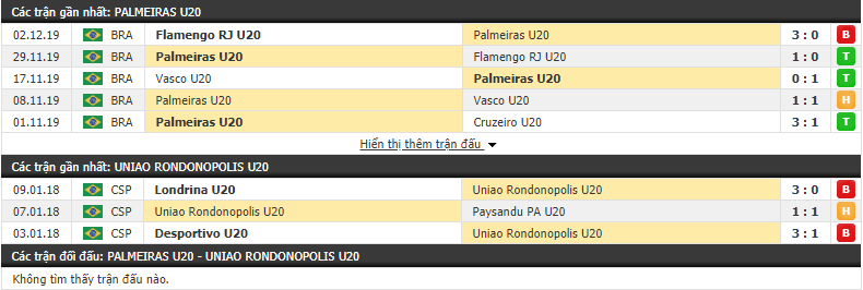 Nhận định U20 Palmeiras vs U20 Rondonopolis 07h30, 03/1 (Vô địch U20 bang Sao Paulo 2020) Nhận định U20 Palmeiras vs U20 Rondonopolis 07h30, 03/1 (Vô địch U20 bang Sao Paulo 2020)