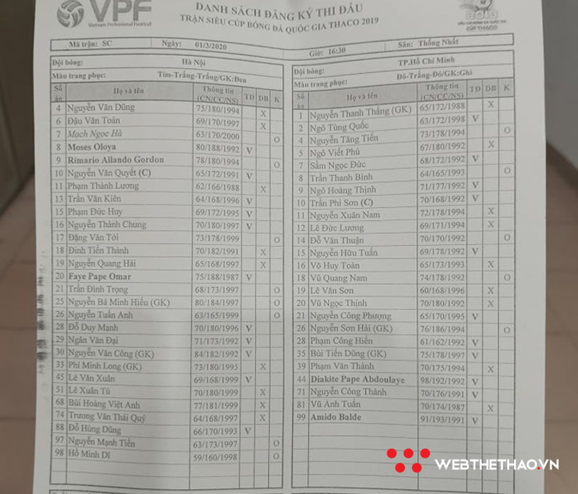 TPHCM vs Hà Nội FC (1-2): Công Phượng lập siêu phẩm, TPHCM vẫn mất Siêu cúp Quốc gia TPHCM vs Hà Nội FC (1-2): Công Phượng lập siêu phẩm, TPHCM vẫn mất Siêu cúp Quốc gia