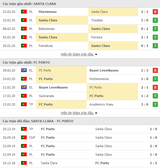 Nhận định Santa Clara vs Porto, 02h30 ngày 03/03, VĐQG Bồ Đào Nha Nhận định Santa Clara vs Porto, 02h30 ngày 03/03, VĐQG Bồ Đào Nha