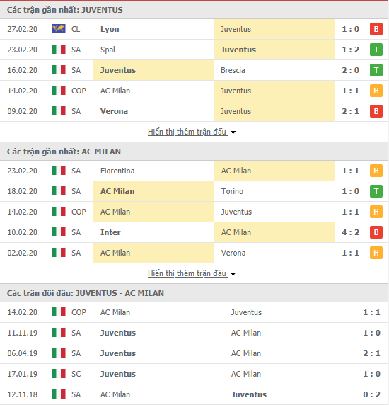 Nhận định Juventus vs AC Milan, 02h45 ngày 05/03, Cúp QG Italia Nhận định Juventus vs AC Milan, 02h45 ngày 05/03, Cúp QG Italia