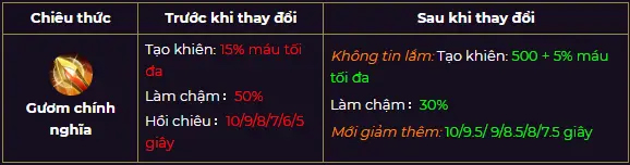 Liên quân mùa 13: Các tướng tăng giảm sức mạnh như thế nào?