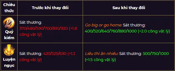 Liên quân mùa 13: Các tướng tăng giảm sức mạnh như thế nào?